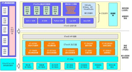 工业控制系统PLC安全专家必备测试工具与信息系统集成服务