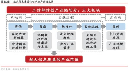 智能2.0时代来袭 信息系统集成服务细分爆发在即