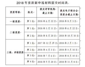 2018年度信息系统集成资质申报时间安排
