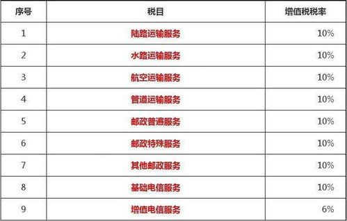 信息系统集成服务适用的增值税率解析