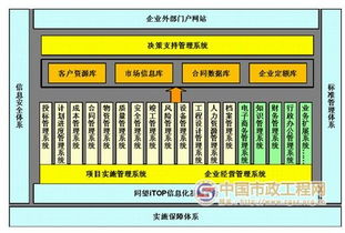 山东省路桥集团企业集成管理信息系统 构建智慧路桥的数字基石