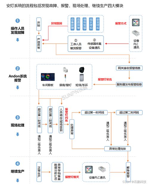 工厂安灯呼叫系统解决方案 优化生产效率与服务质量的信息系统集成服务