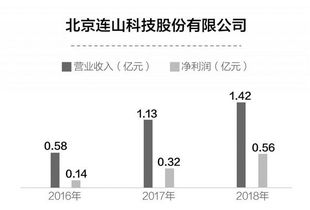 新兴软件与信息系统集成 数字化转型的隐形引擎